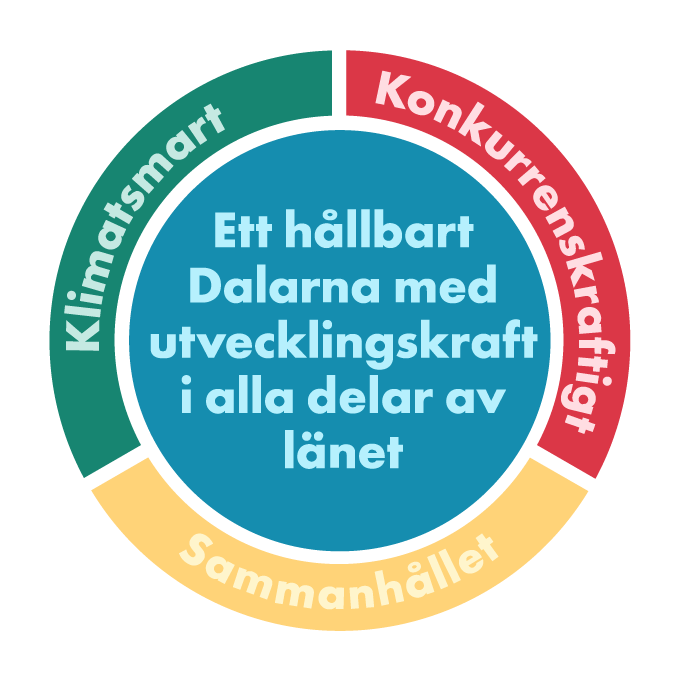 Region Dalarna, gå till startsidan